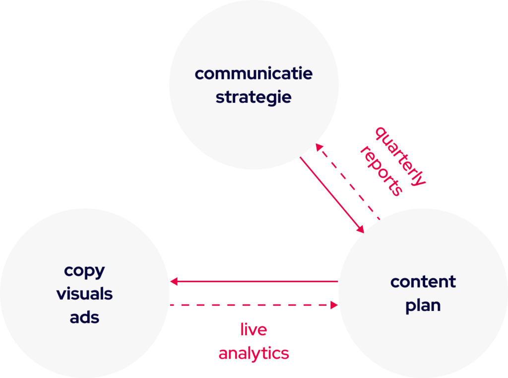 analytics-schema